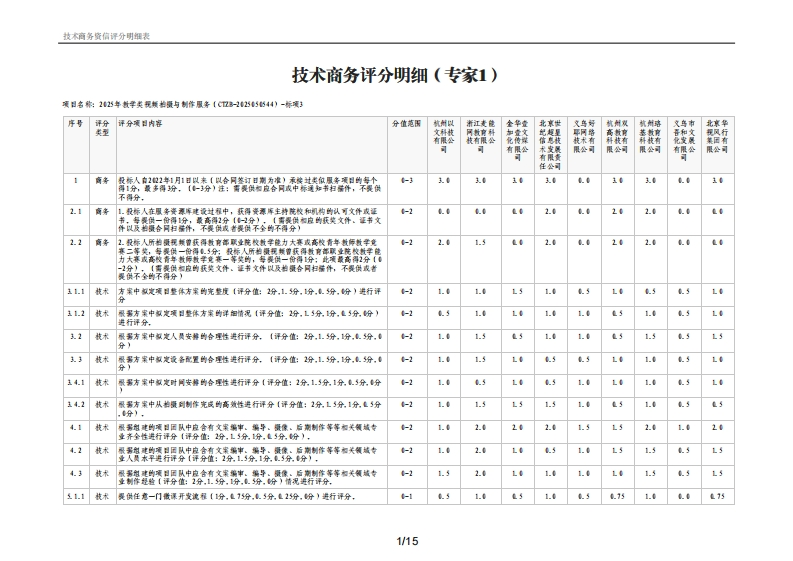 技术商务评分明细表_7