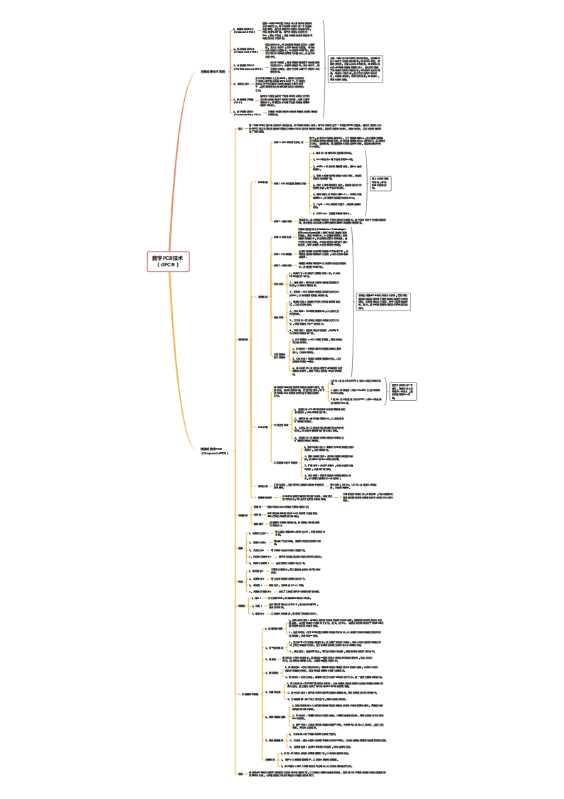 技术调研-微滴式数字PCR技术