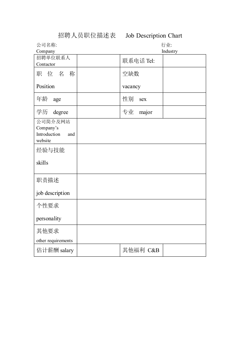 招聘人员职位描述表