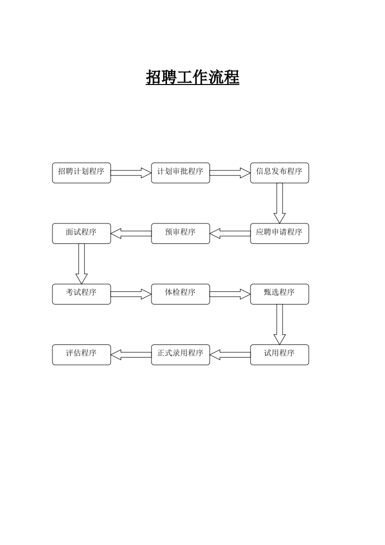 招聘工作流程新质力文库 - 聚焦新质生产力发展的数字化知识库_行业洞察 / 理论成果 / 实践指南免费下载新质力文库
