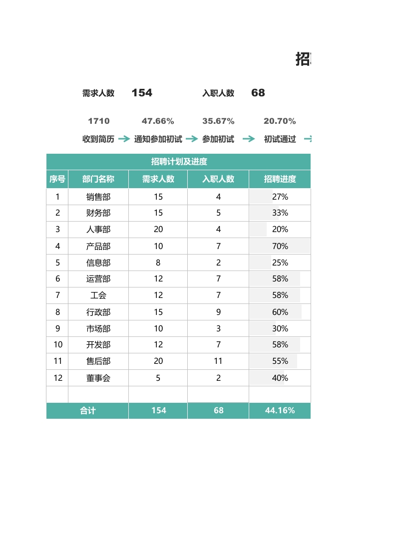 招聘计划及招聘进度表-带漏斗图-新质力文库