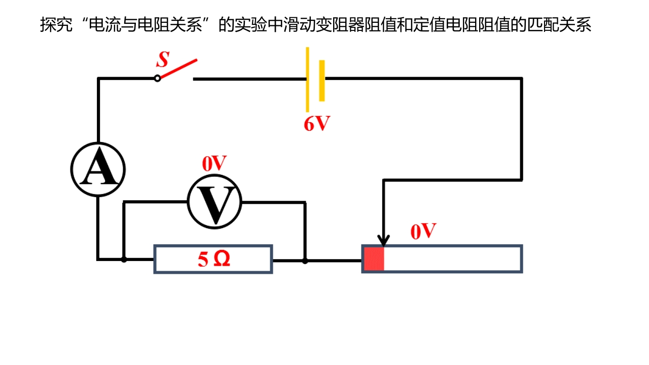 探究电流与电阻的实验中的电压和电阻取值范围匹配问题2.0（1）