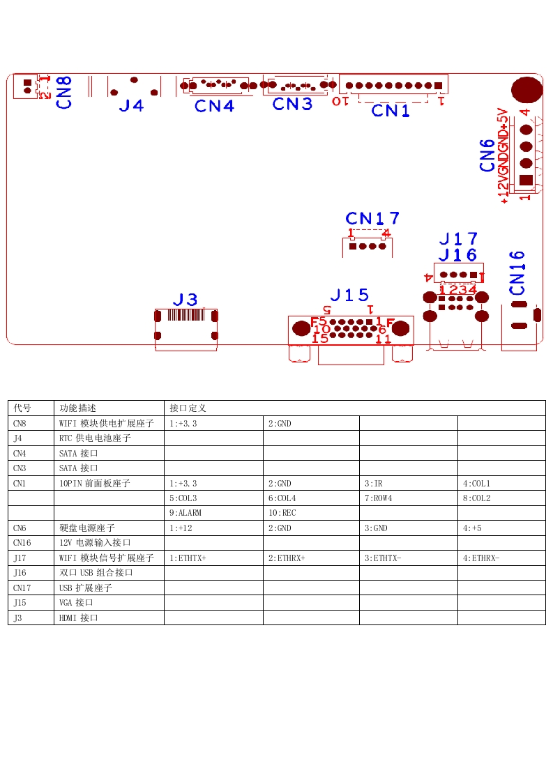 接口定义-NBD7804R-FW