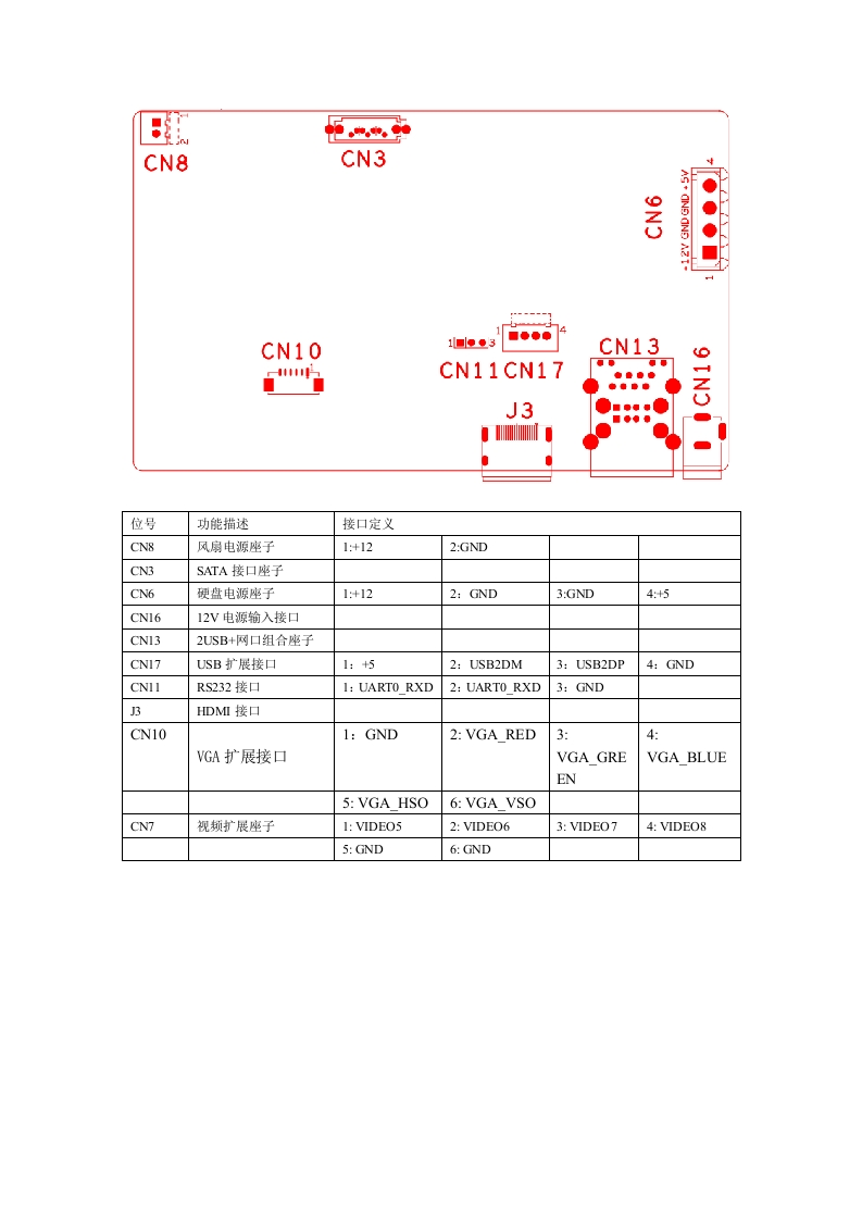 接口定义-NBD780XR-3520D（带HDMI）