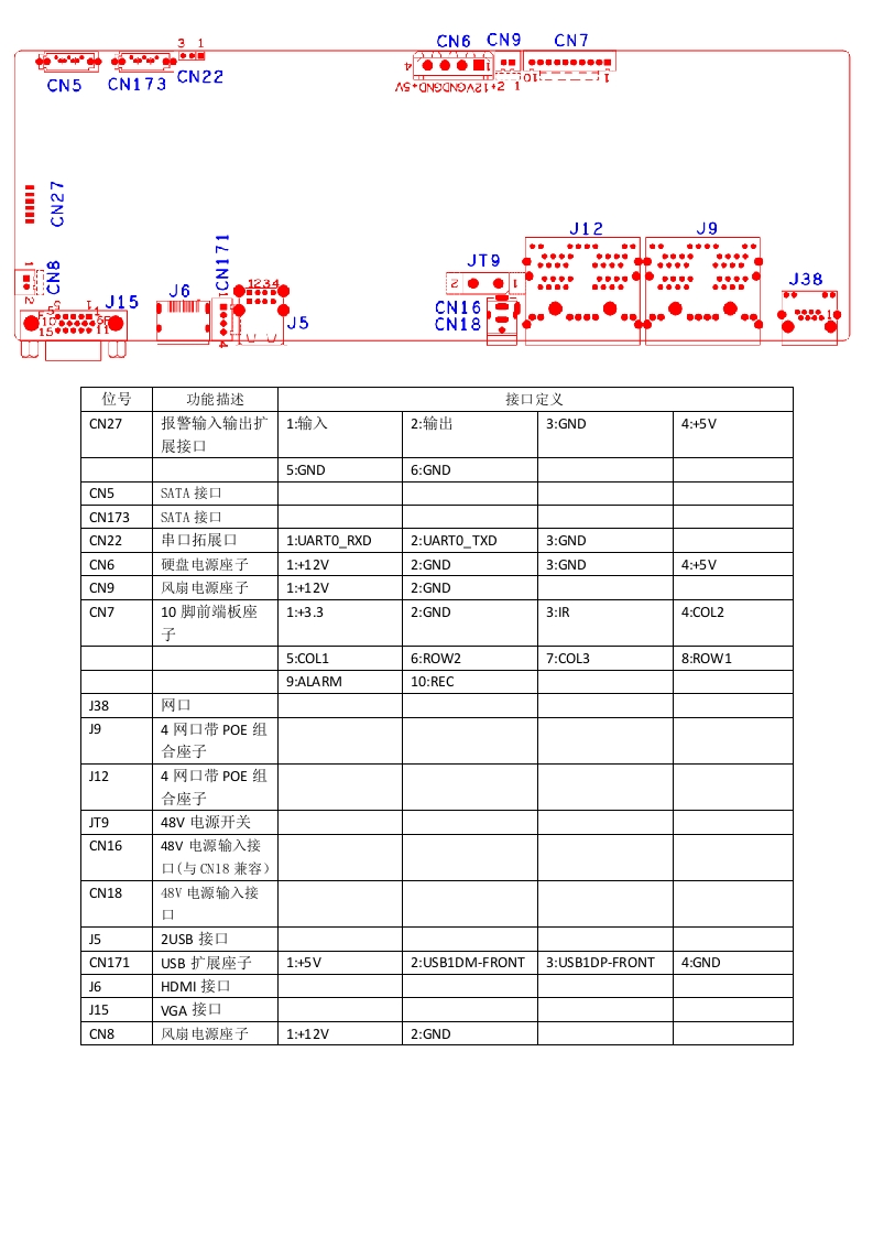 接口定义-NBD8908T-Q