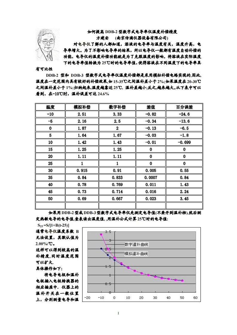 提高DDB-2温精度的方法-1