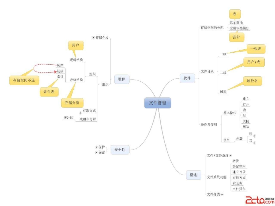 操作系统典型题讲解（三）新质力文库 - 聚焦新质生产力发展的数字化知识库_行业洞察 / 理论成果 / 实践指南免费下载新质力文库