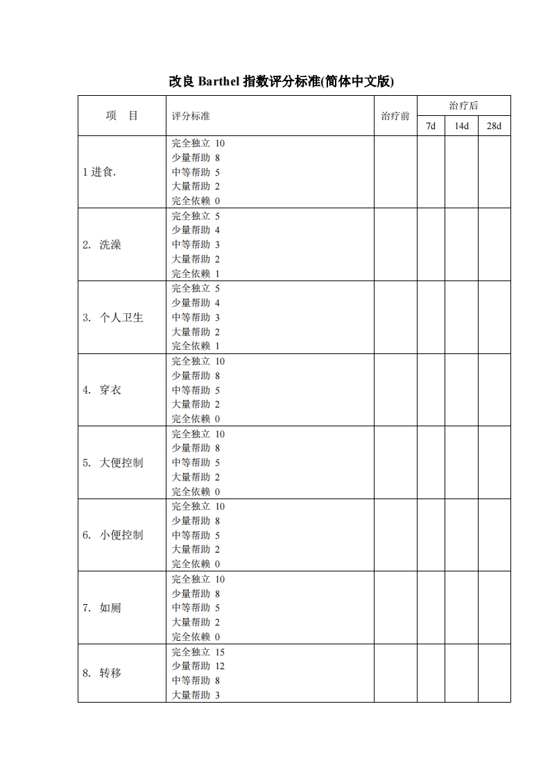 改良Barthel(MBI)指数评分标准