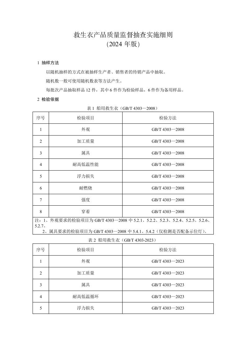 救生衣产品质量监督抽查实施细则（2024年版）