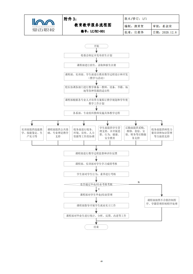 教育教学服务流程图必考练习题试题