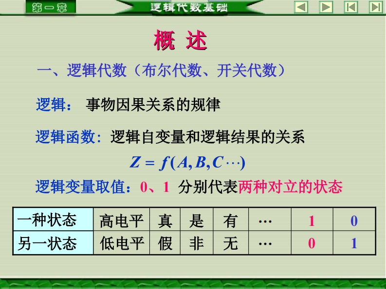 数字电子技术基础