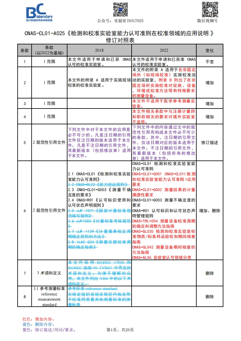新、旧版A025《校准领域的应用说明》区别对照表