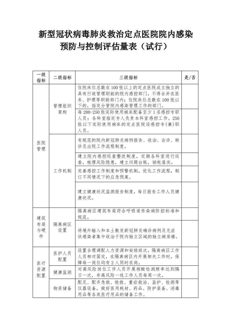 新型冠状病毒肺炎救治定点医院院内感染预防与控制评估量表（试行）
