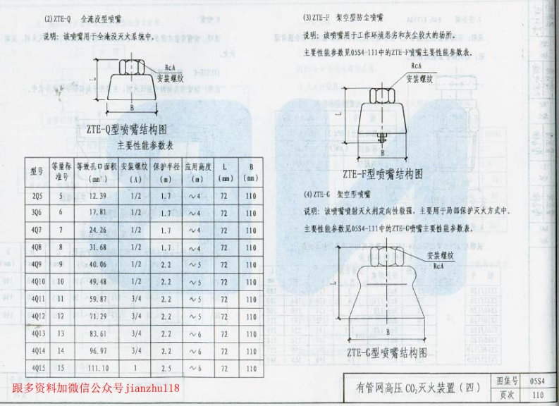 新版05S4_消防工程