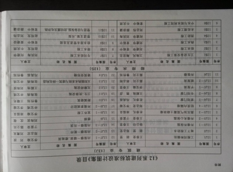 新版山西省_12J12_无障碍设施_国家标准通用图集