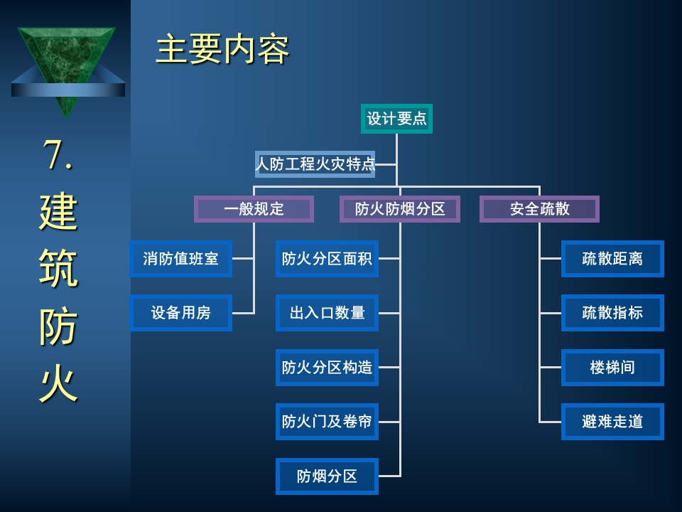 新版防空地下室建筑设计_吴涛主讲_7-8_人防图集