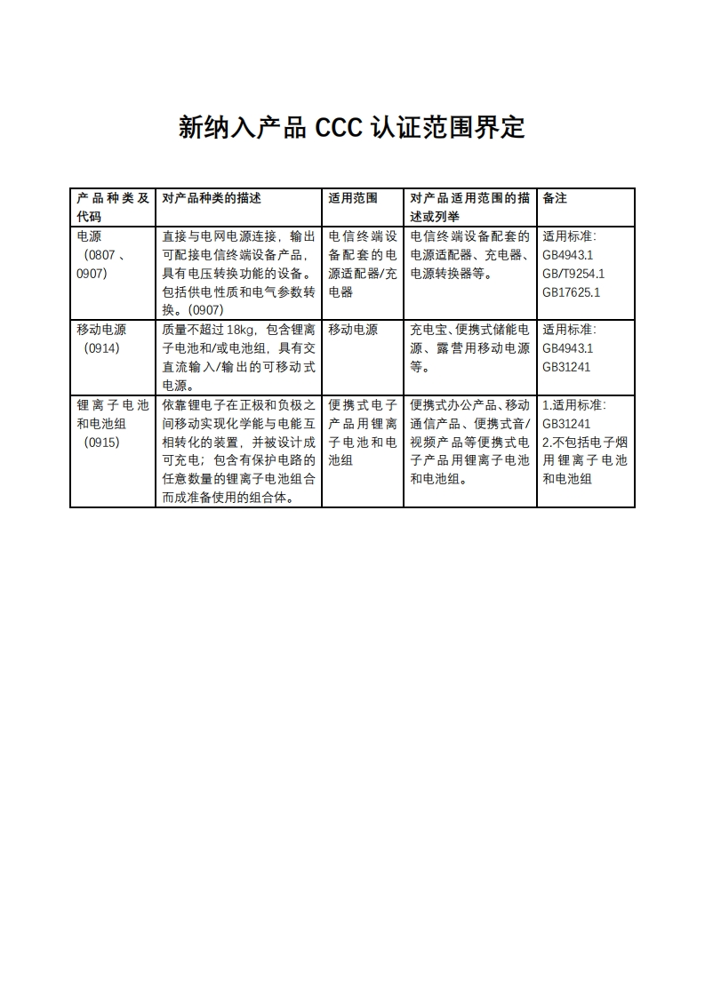 新纳入产品CCC认证范围界定