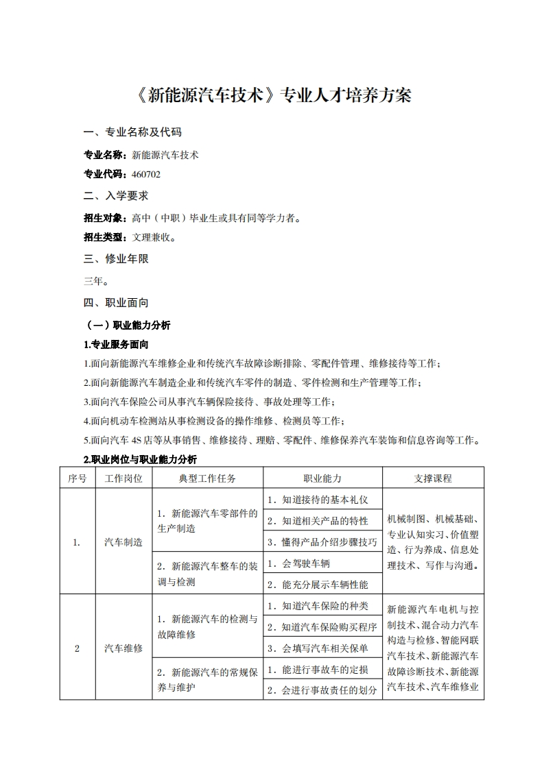 新能源汽车技术专业人才培养方案千7万