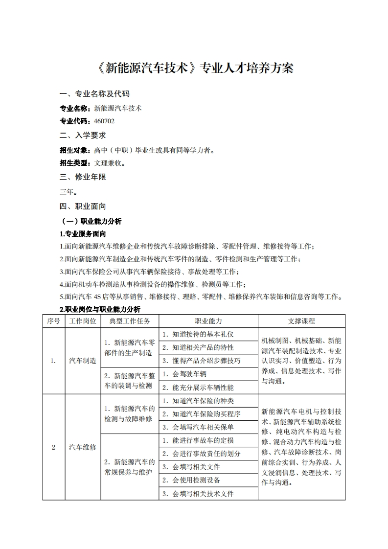 新能源汽车技术专业人才培养方案去业名称及代石