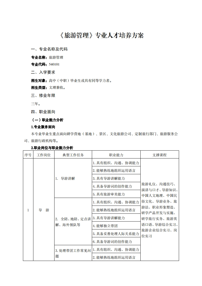 旅游管理专业人才培养方案千7万