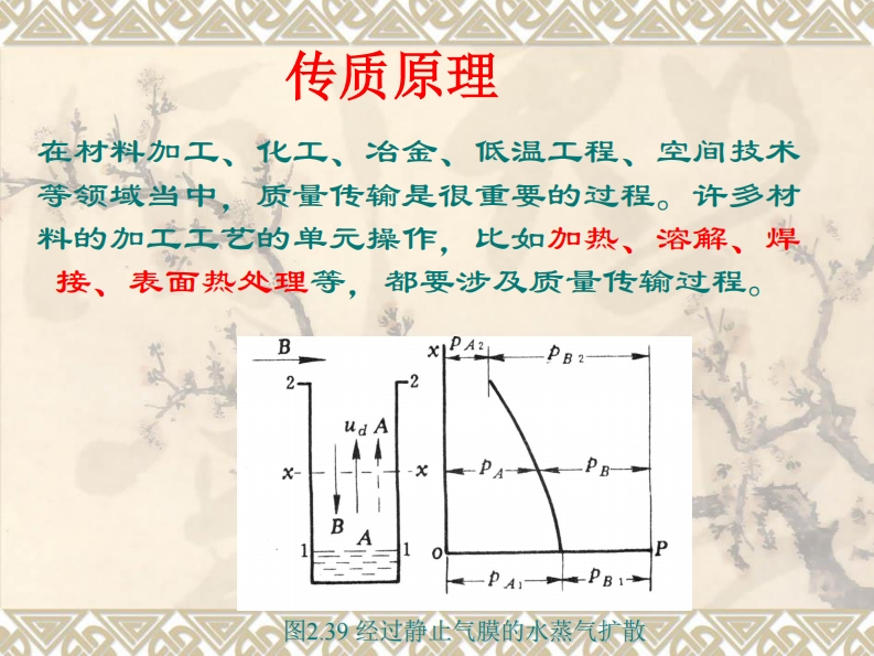 无机材料热工基础-3.5