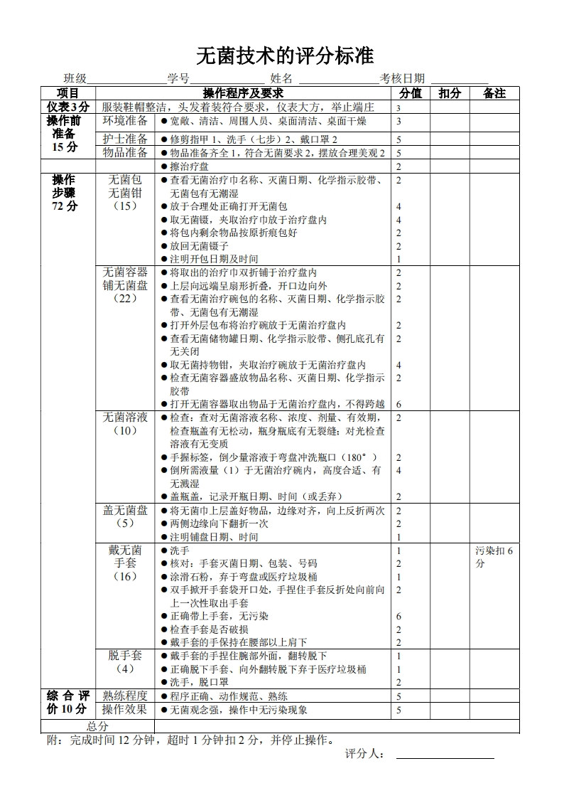 无菌技术评分标准
