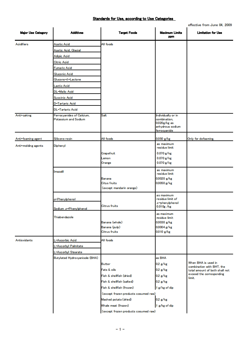 日本公定书《食品添加剂使用标准》