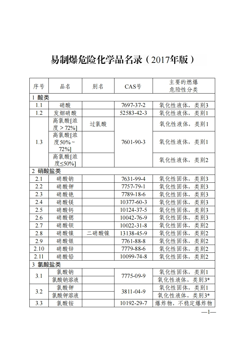 易制爆危险化学品名录（2017年版）现行国家强制性标准规范