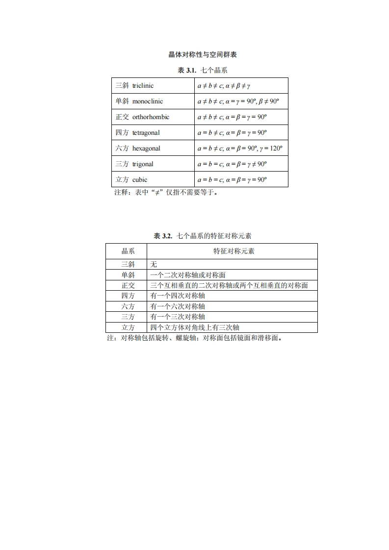 晶体对称性与空间群表