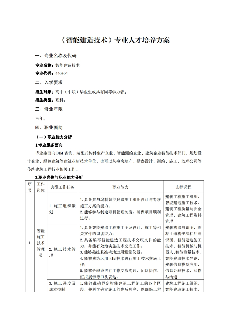 智能建造技术专业人才培养方案于7万
