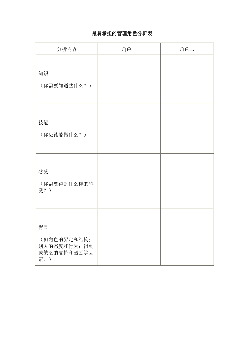 最易承担的管理角色分析表新质力文库 - 聚焦新质生产力发展的数字化知识库_行业洞察 / 理论成果 / 实践指南免费下载新质力文库
