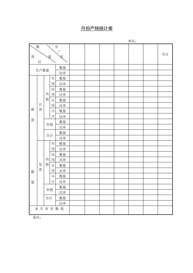 月份产销统计表新质力文库 - 聚焦新质生产力发展的数字化知识库_行业洞察 / 理论成果 / 实践指南免费下载新质力文库