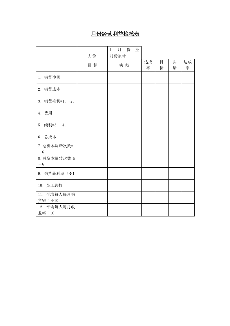 月份经营利益检核表