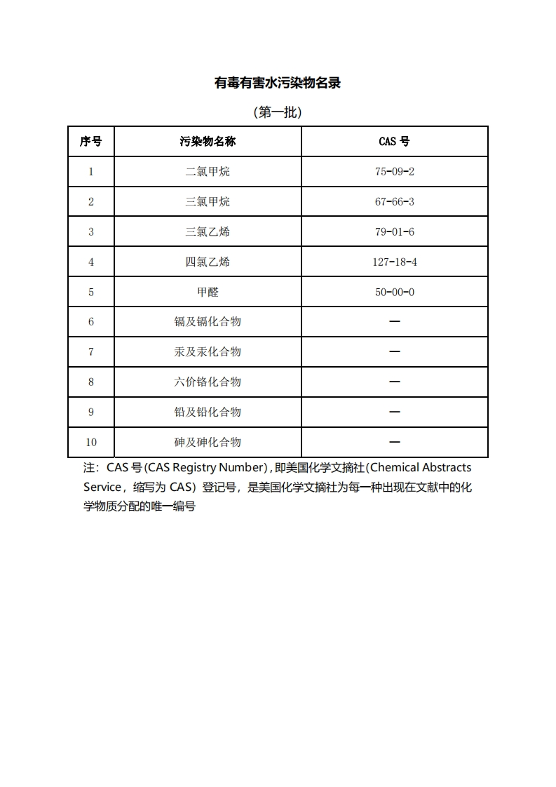 有毒有害水污染物名录（第一批）