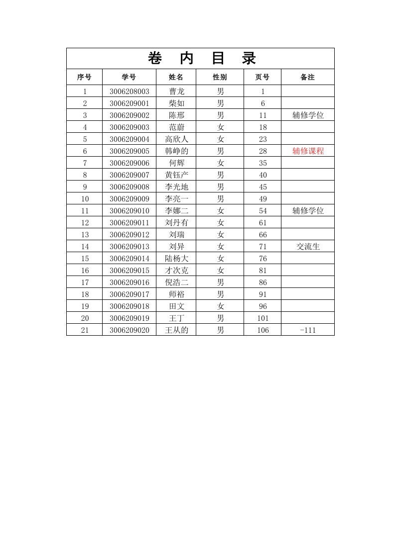 本科生学籍成绩卷内目录模板1