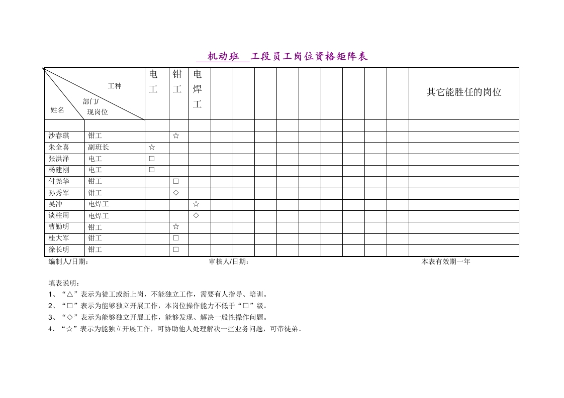 机动班工段员工岗位资格矩阵表