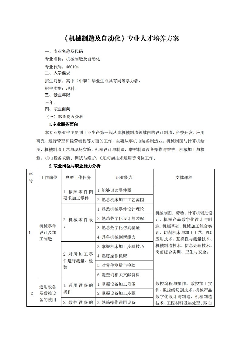 机械制造及白动化专业人才培养方案专业名称及代码牛口片