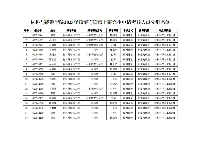 材料与能源学院2025年硕博连读博土研究生中请序号报名号姓名报考专业报考研究方向报考导师考试方式