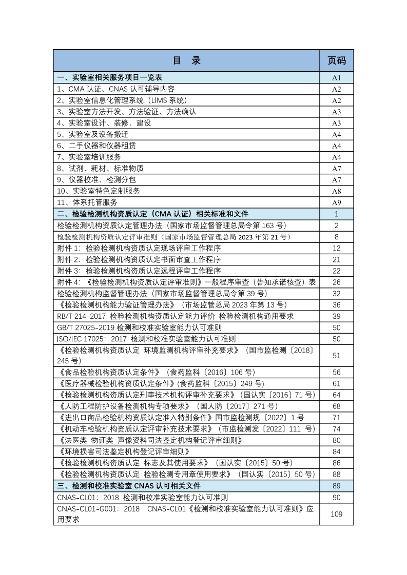 材料汇编（思维导图）目录