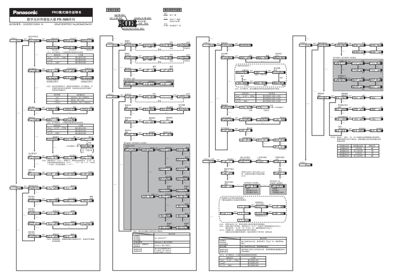 松下fx500_pro模式操作说明书-08293254697