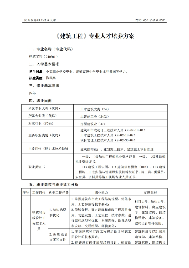 林职业技术大学2025级人才培养方案建筑工程专业人才培养方案