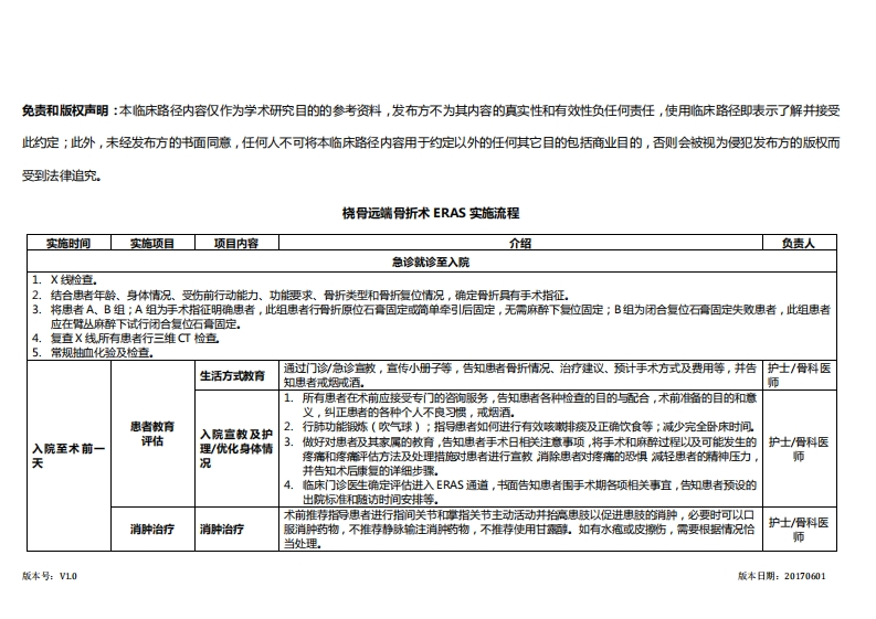 桡骨远端骨折术ERAS临床路径
