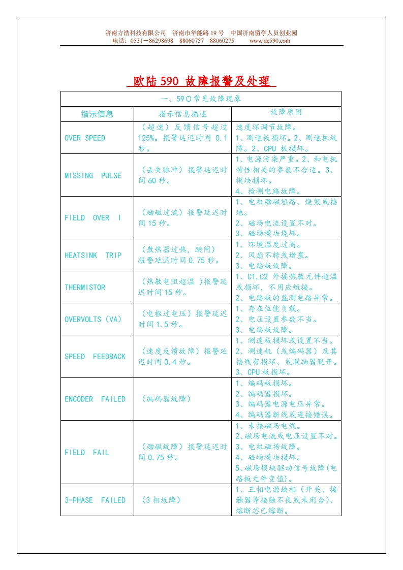 欧陆变频器590常见故障信息显示及处理
