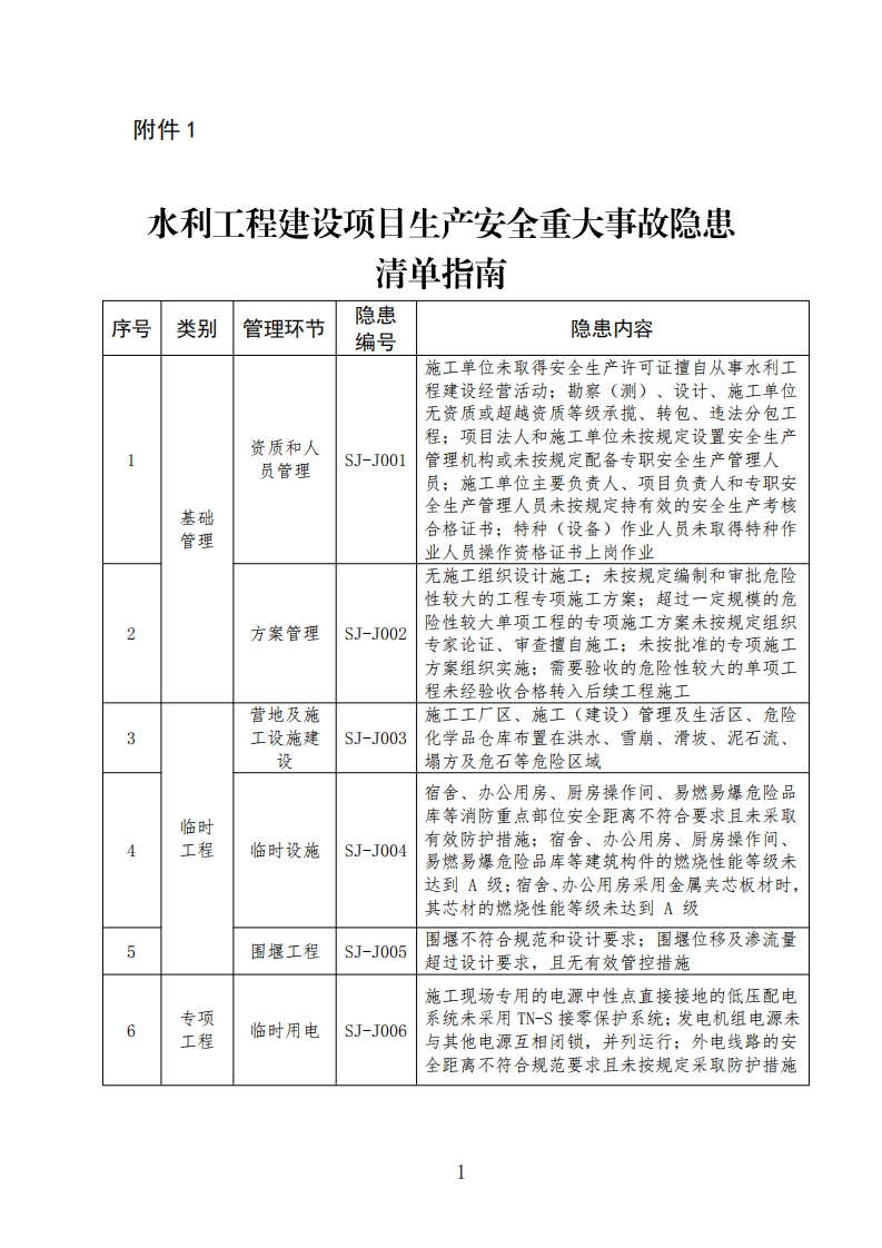 水利工程建设项目生产安全重大事故隐患清单指南