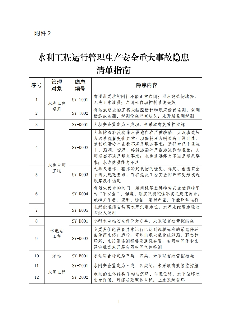 水利工程运行管理生产安全重大事故隐患清单指南
