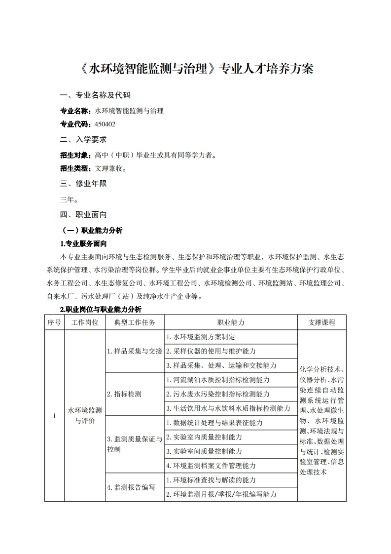 水环境智能监测与治理专业人才培养方案千h7万