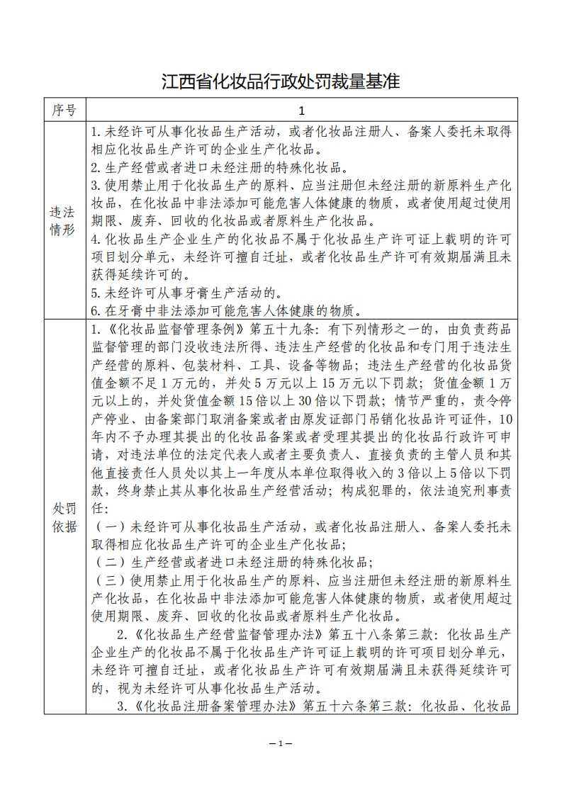 江西省化妆品行政处罚裁量基准（2025年修订）
