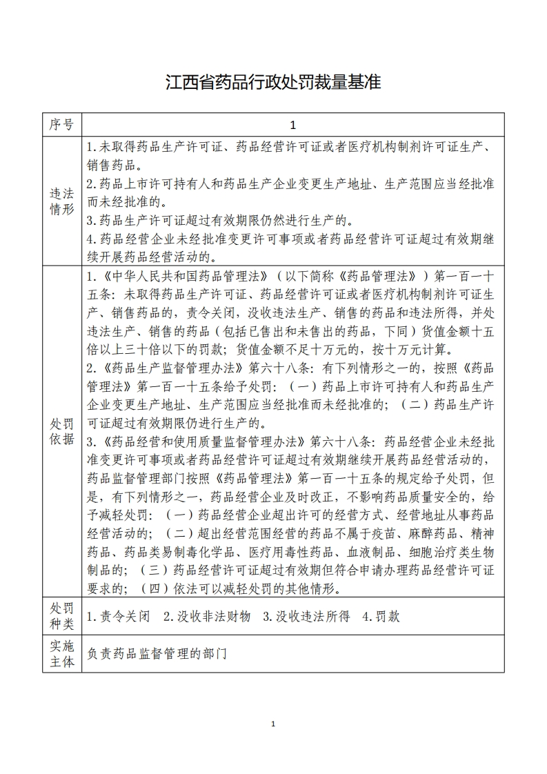 江西省药品行政处罚裁量基准（2025年修订）-3