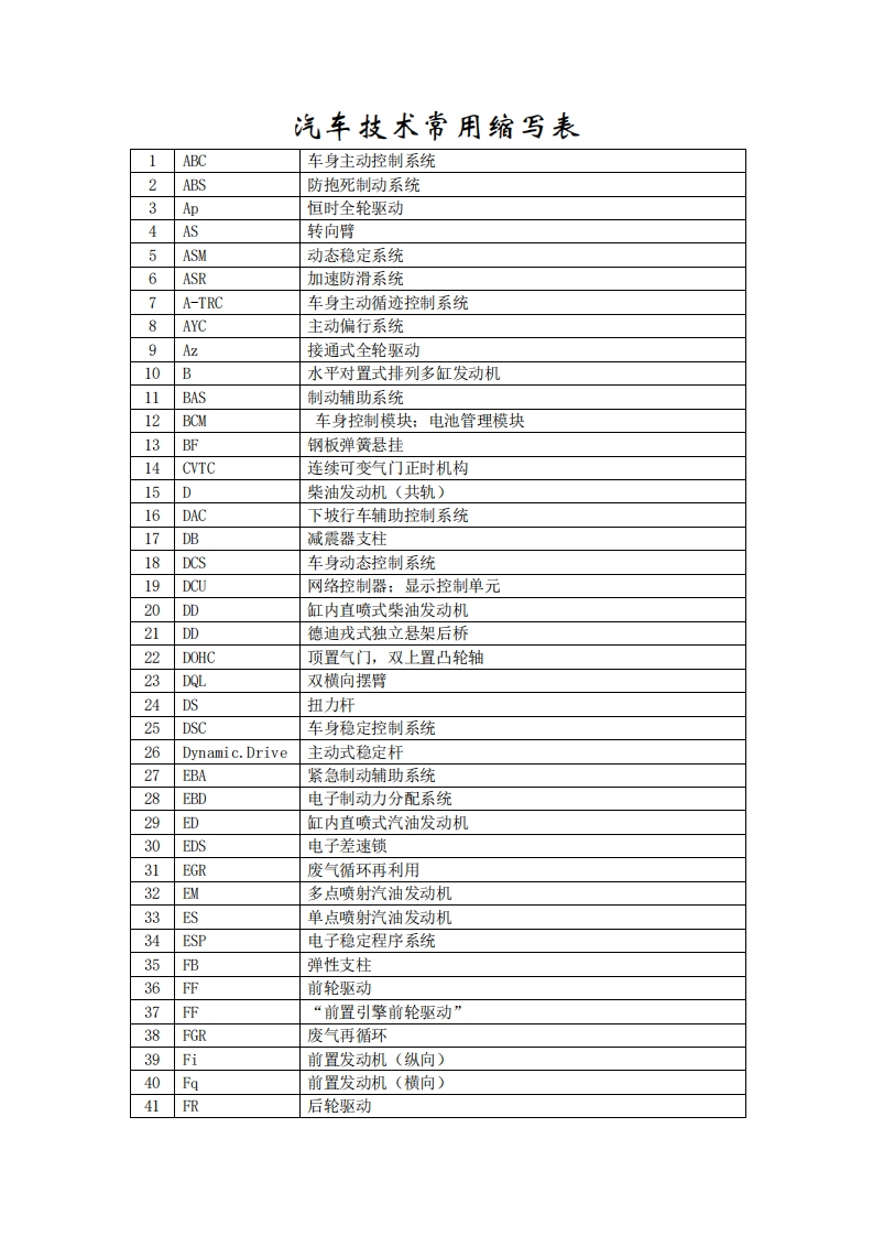 汽车技术常用缩写表