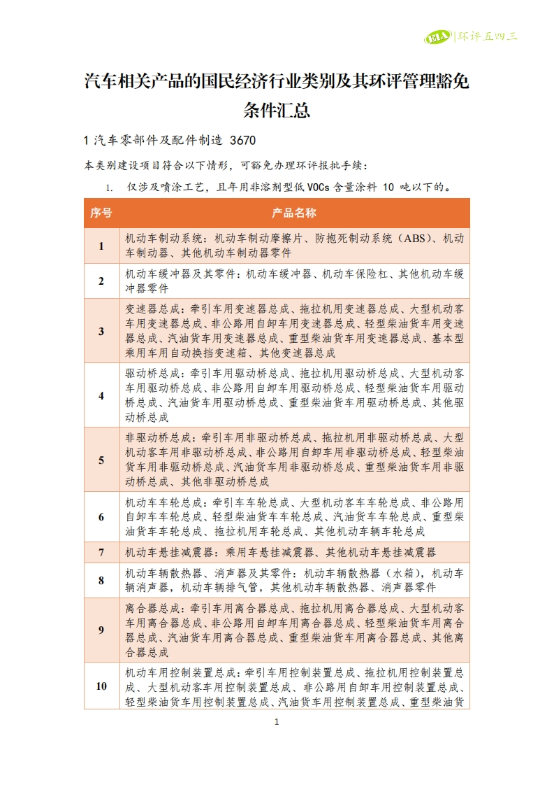 汽车相关产品的国民经济产业类别及其环评管理豁免条件汇总现行国家强制性标准规范